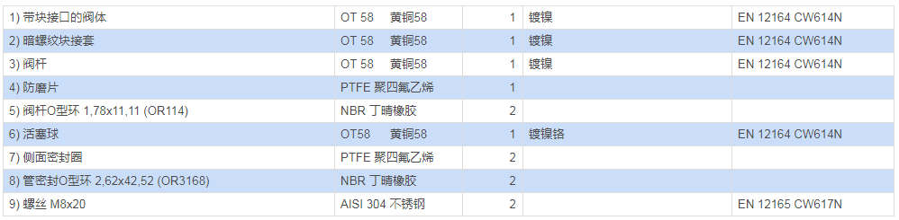 黃銅全經(jīng)快接口球閥 Item D122材料