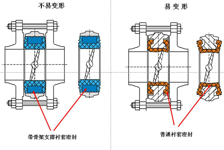 OMAL手動蝶閥