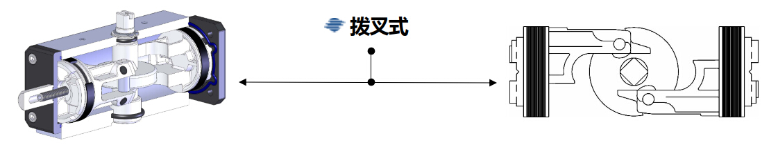 撥叉式氣動(dòng)執(zhí)行器