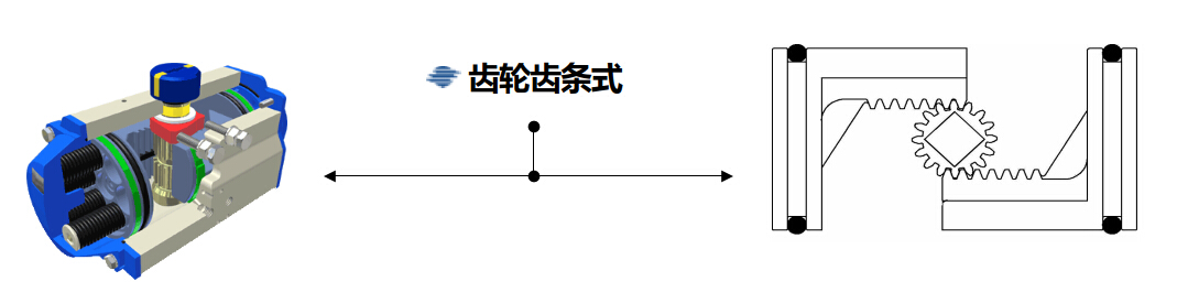 氣動(dòng)執(zhí)行器2