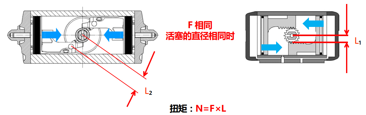 撥叉式氣動(dòng)執(zhí)行器