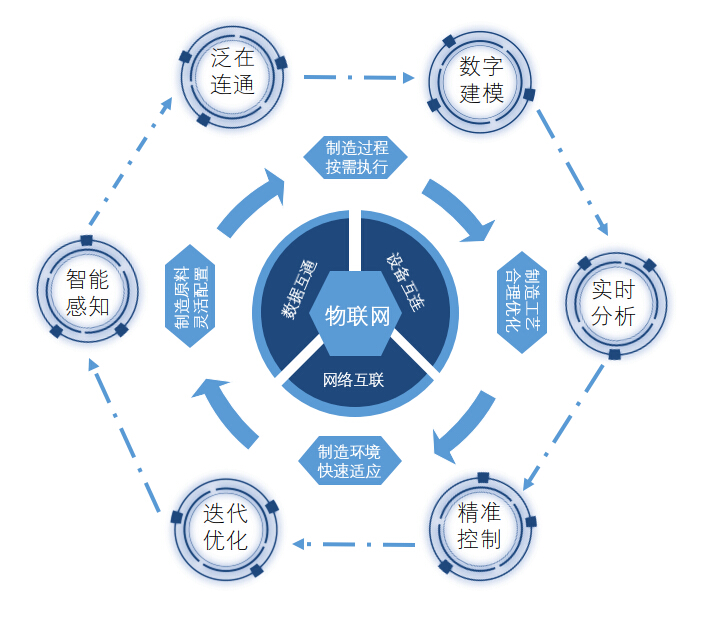 得銳自動化智慧閥門物聯(lián)網平臺介紹