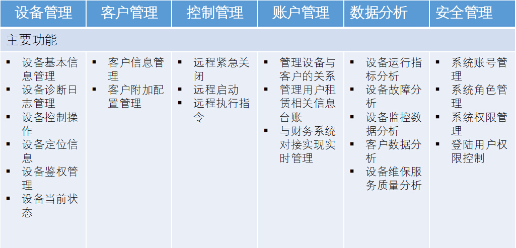 智慧閥門(mén)