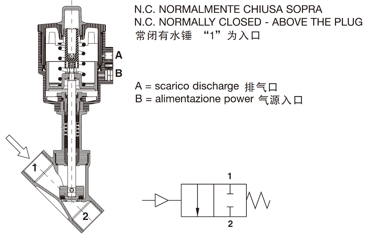 常閉有水錘角座閥