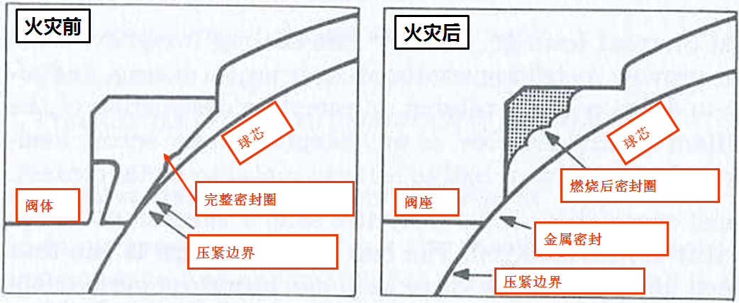 OMAL自清潔閥門