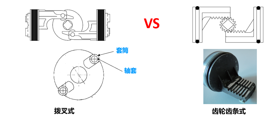 汽車涂裝工藝中閥門和執(zhí)行器安全問題，OMAL提供完美解決方案